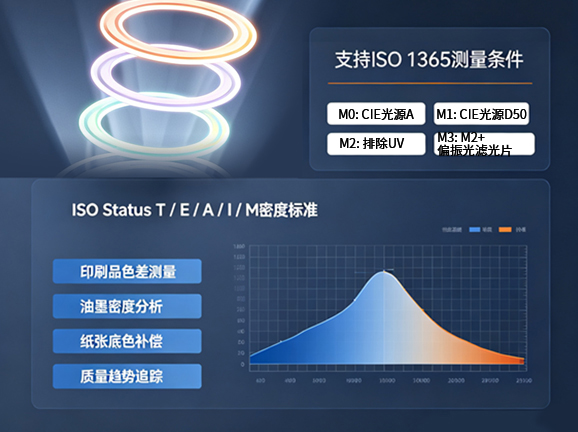4. 多光源条件，兼容国际标准