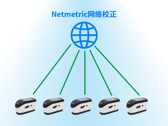 6、Netmetric网络校正，确保数据一致性